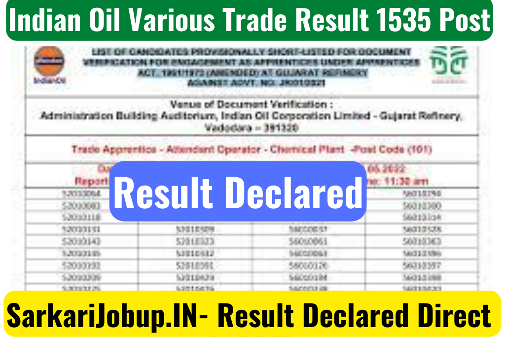 sarkarijobup.in - India oil result