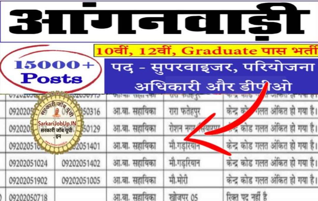 Azamgarh Aganwadi Recruitment 2023 » आजमगढ़ आंगनवाड़ी भर्ती का विज्ञापन जारी