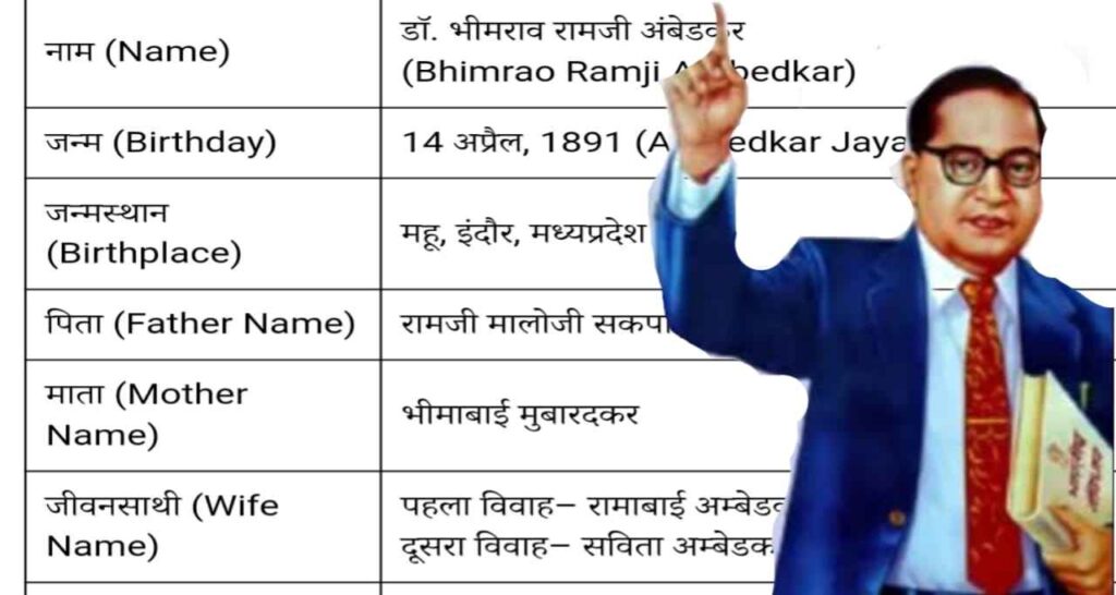 Speech on Ambedkar Jayanti in Hindi » अंबेडकर जयंती पर दें यह सरल भाषण