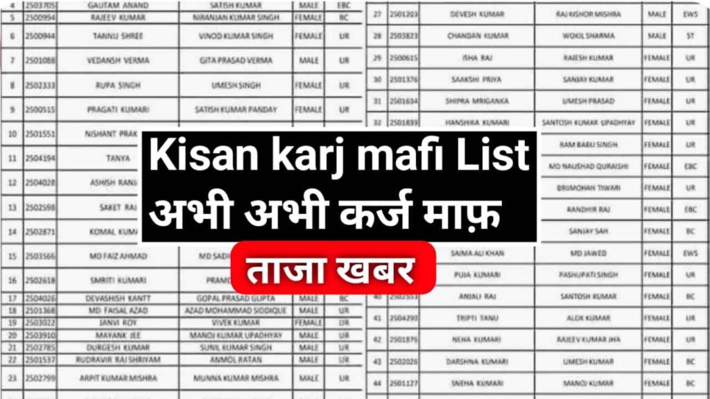 अभी अभी किसान कर्ज माफ़ लिस्ट हुयी जारी अभी देखे , Kisan Karj Mafi List 2023: सभी किसानो का कर्ज माफ़, नई कृषि , किसान कर्ज माफी योजना लिस्ट